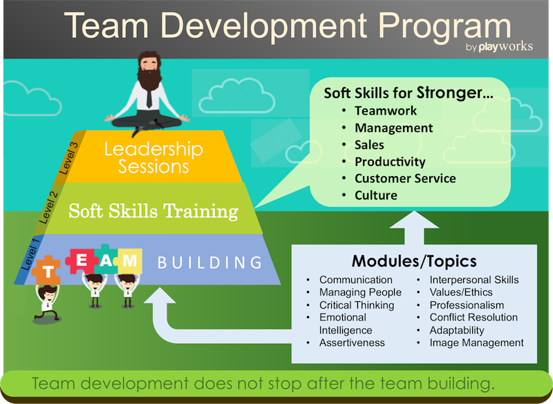 Playworks Team Development Program